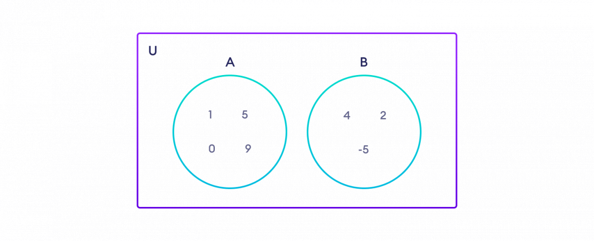 Disjoint Sets Venn Diagram