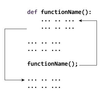 How function works in Python?