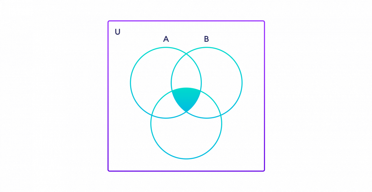 Intersection of Three Sets