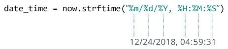 Python strftime() example