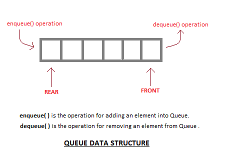 queue-data-structure