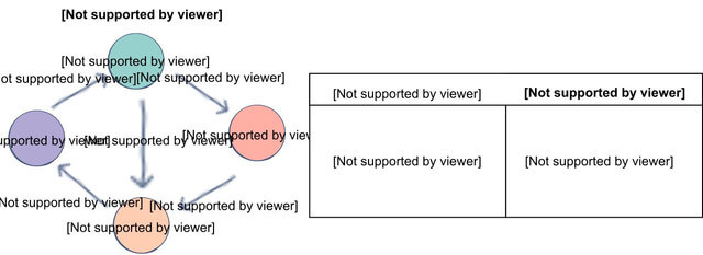 represen-ting-graphs