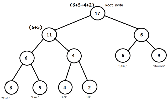 rope-data-structure