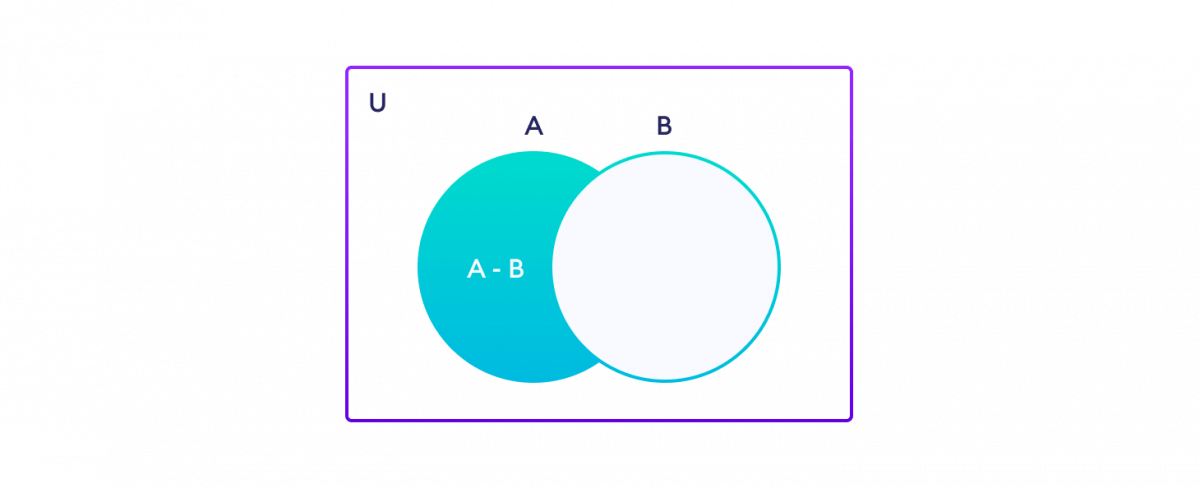 Difference of two sets in Python