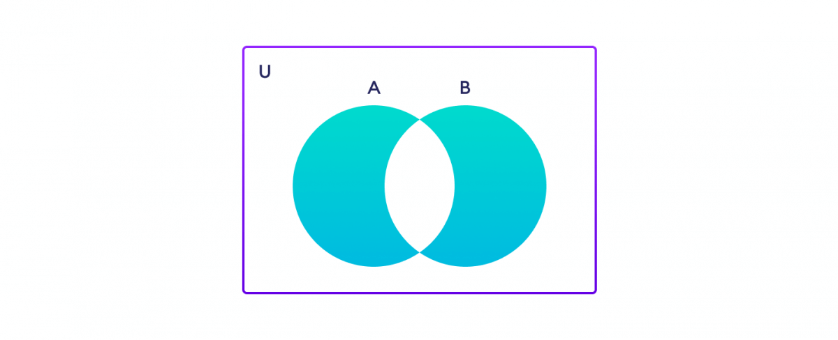 Python Set Symmetric Difference