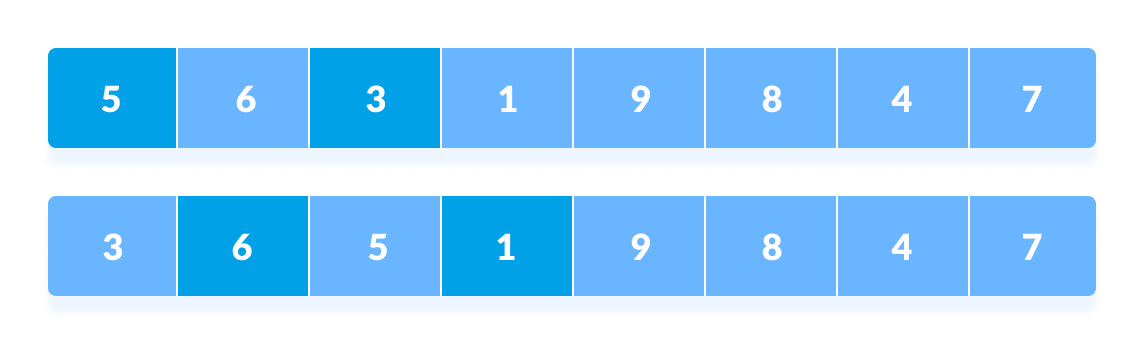 Shell Sort step