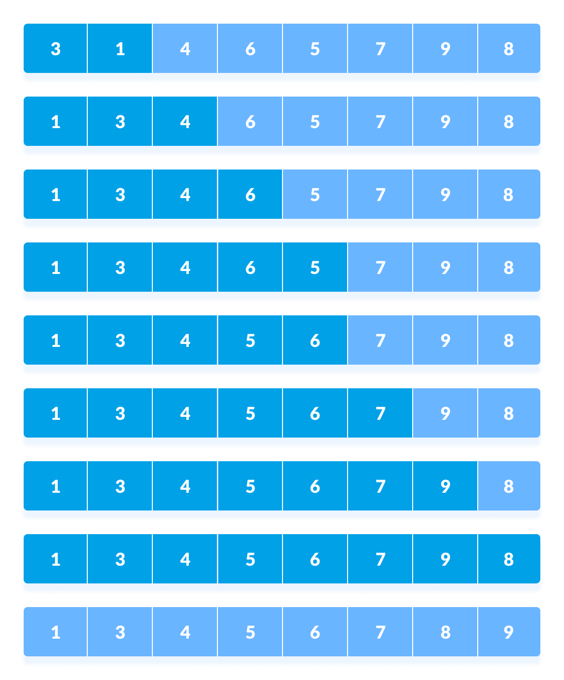 Shell Sort step