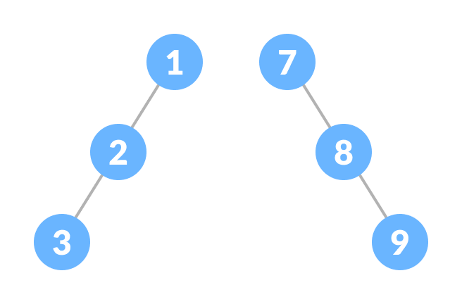 Skewed Binary Tree Skewed Binary Tree