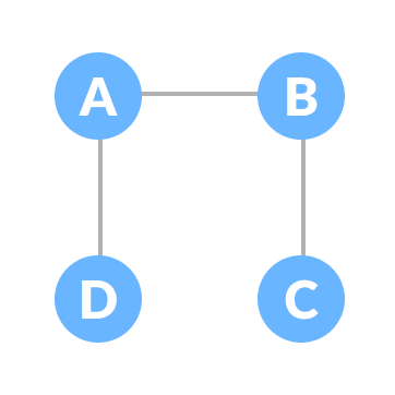 example of spanning tree spanning tree