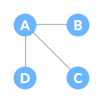 example of spanning tree spanning tree
