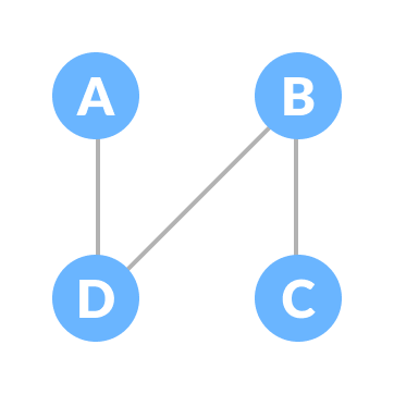 example of spanning tree spanning tree