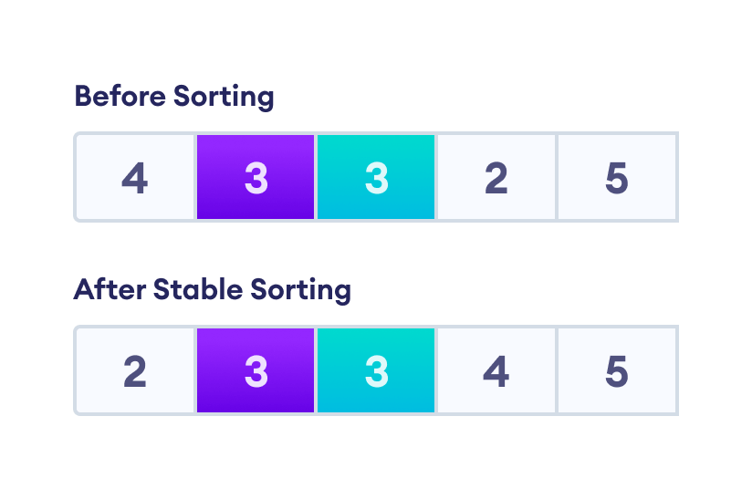 Stable sorting