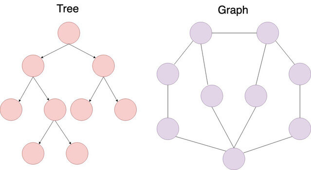 tree-graph