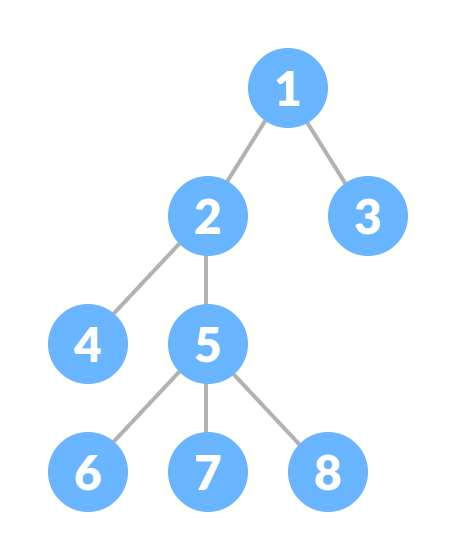 tree in data structure