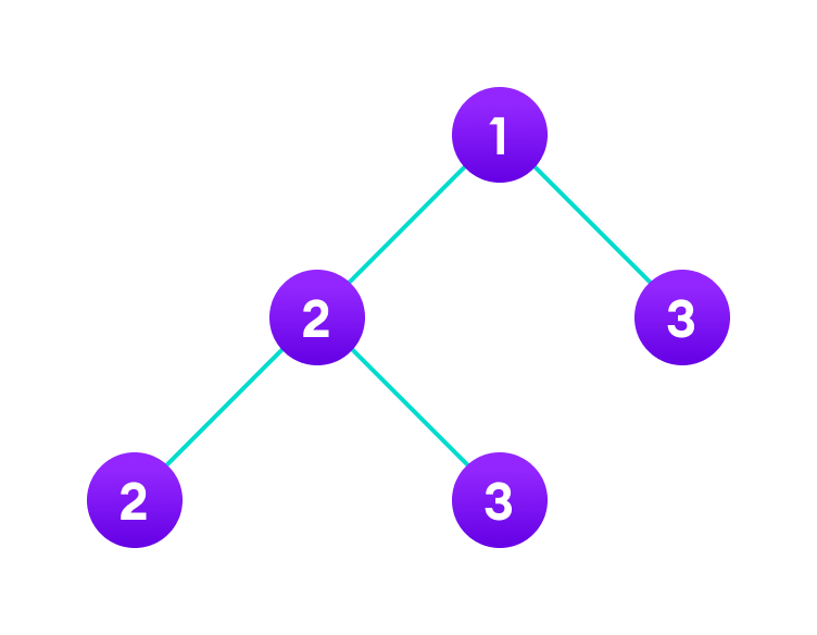 Tree data structure example