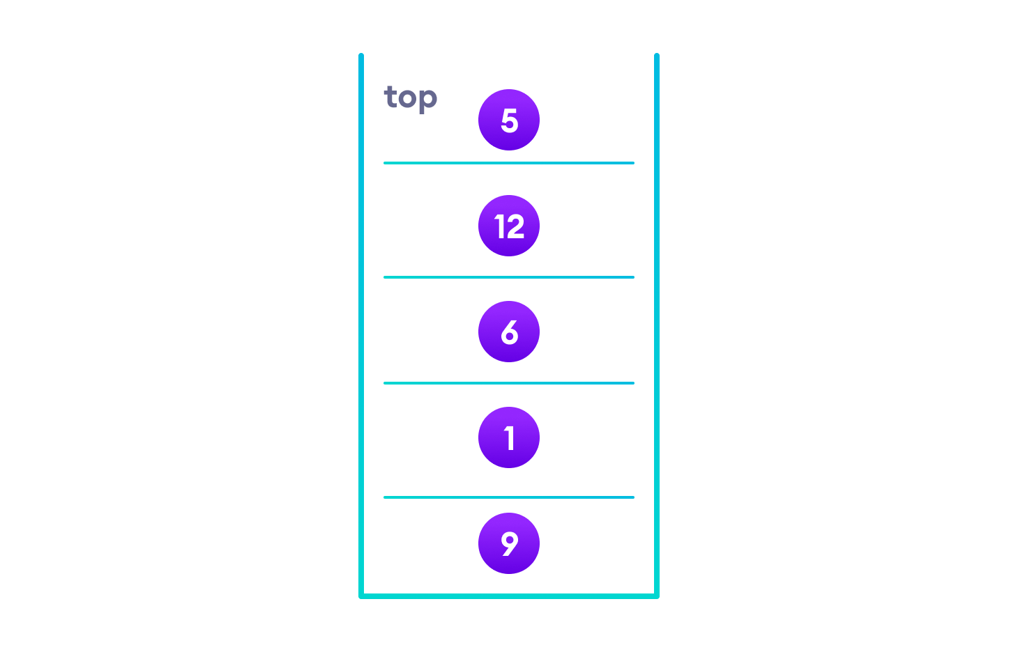situation of stack after traversing left subtree, stack now contains the elements of left subtree, followed by root, followed by right child of root