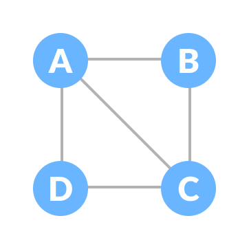 Undirected Graph Undirected Graph