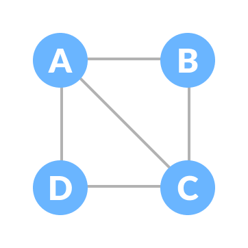 Undirected Graph