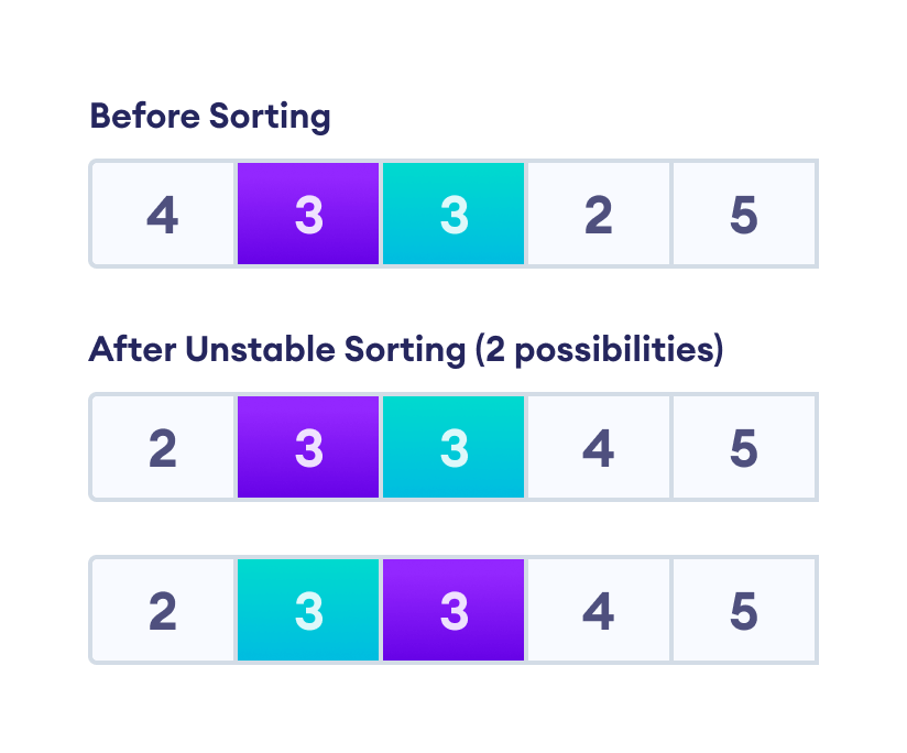Unstable Sorting