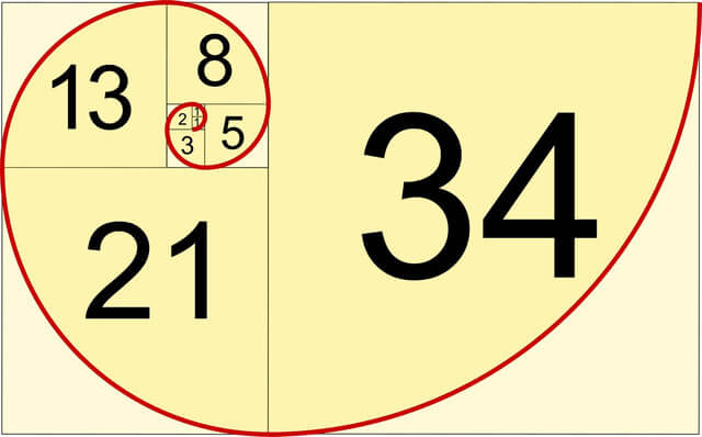 what-is-fibonacci-sequence