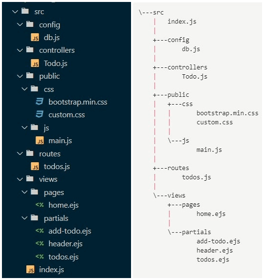 Node.js Restful API Project Structure