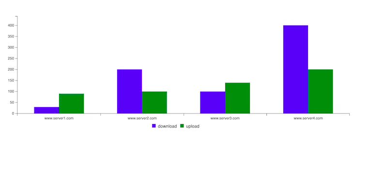 Image with Categorical data