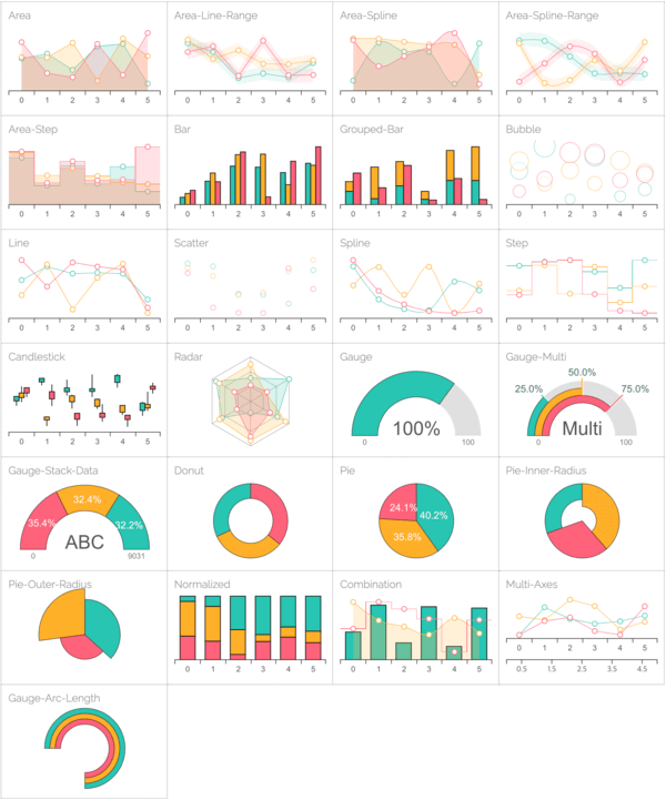 Chart types