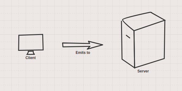 Client to server