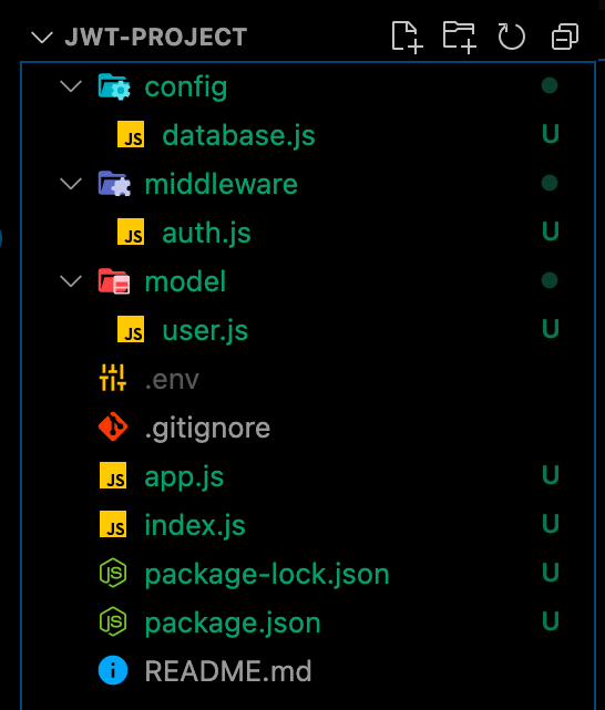 folder structure