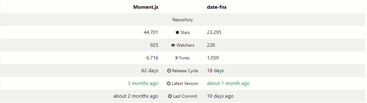 github stats