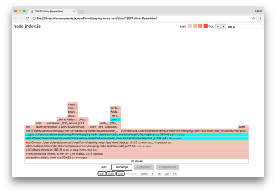 Flame graph has zoomed into a different view showing HTTP related stacks