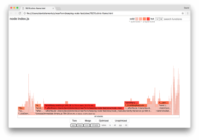 Flame graph shows that Node.js event system stacks are still the bottleneck