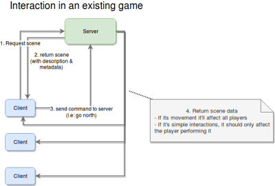 Action order for an existing game