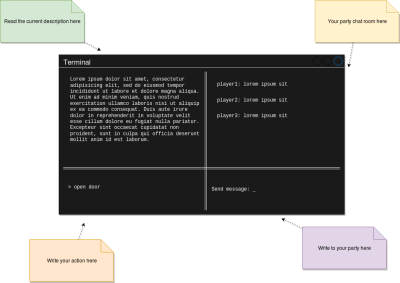 General wireframe for the final UI of the game client