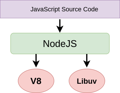Core Node.js dependencies