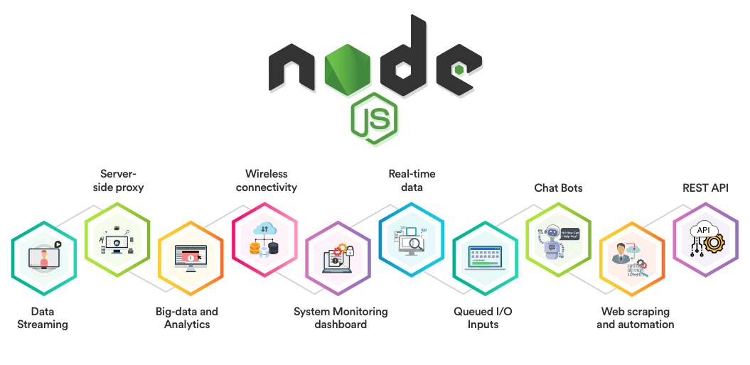 Nodejs image