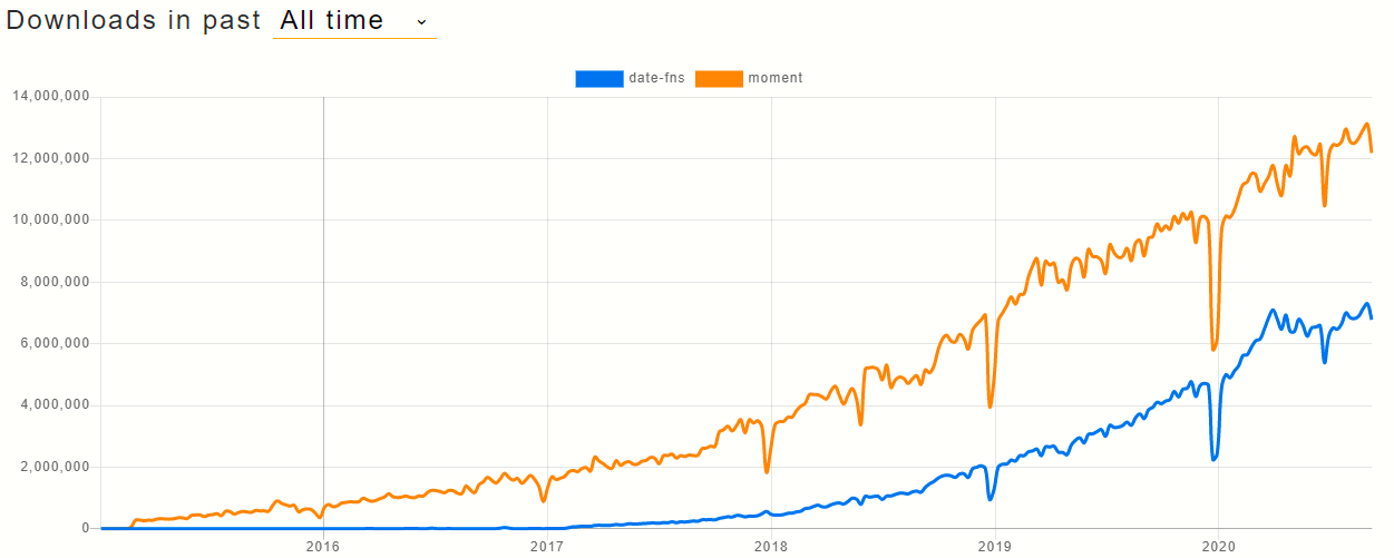 npm download stats