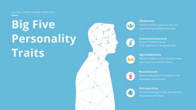 IBM Watson’s Big Five Personality Traits