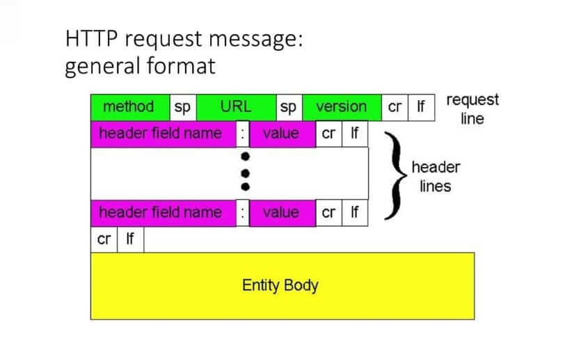 source: https://slideplayer.com/slide/13130365/