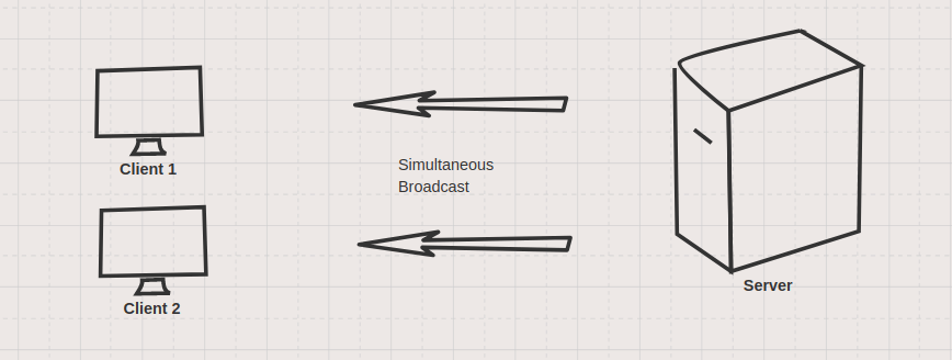 Server to two clients