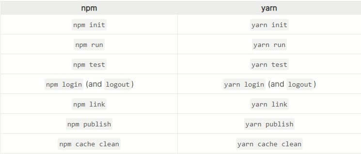 similar NPM commands