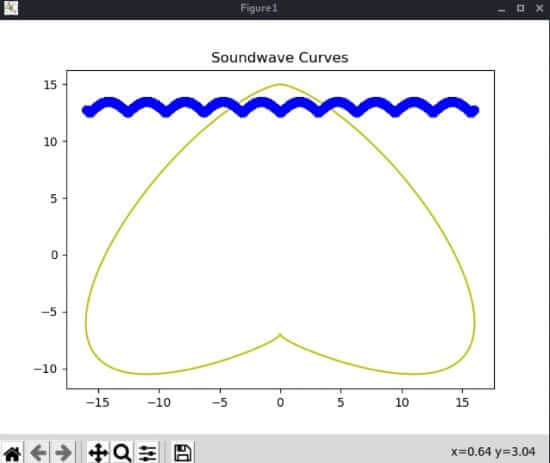 Soundwave Curves on Matplotlib-cpp