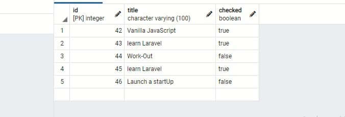 Postgres SQL Database Table