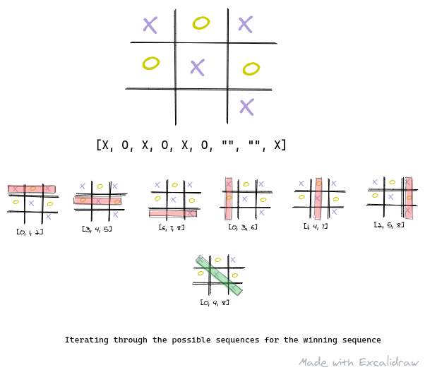 Winning Sequence Visualization