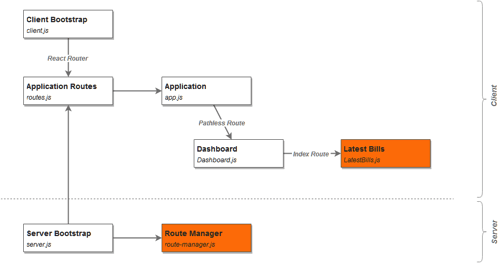 Simple SSR app structure