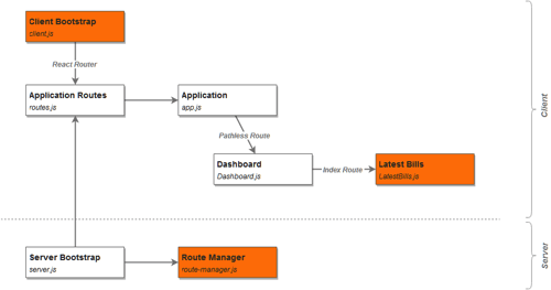 simple app structure